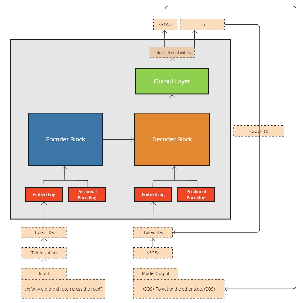 An Overview of Inference Data Flow